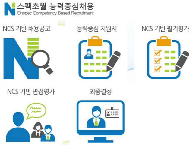 NCS��� ä��.JPG