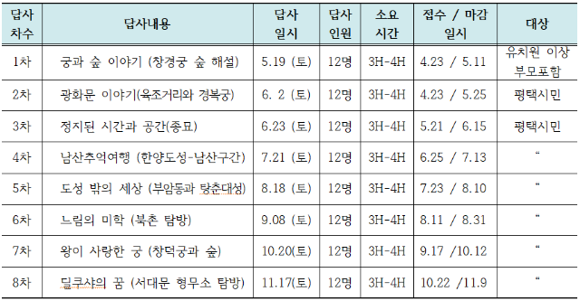 ���繮ȭü��ܸ����ȳ� ����.PNG